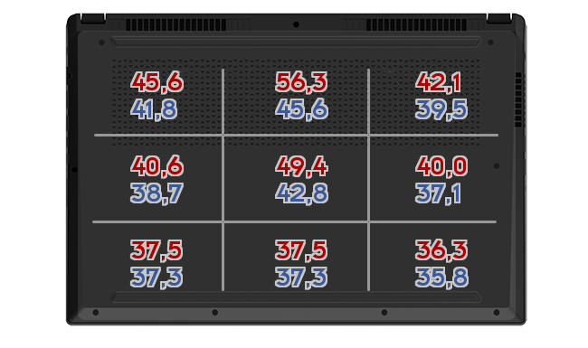 Heatmap: ASUS - ROG Zephyrus Duo 15 GX550