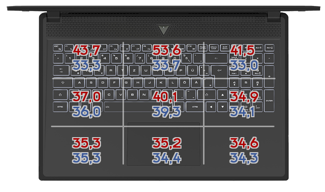 Heatmap: ASUS - ROG Zephyrus Duo 15 GX550