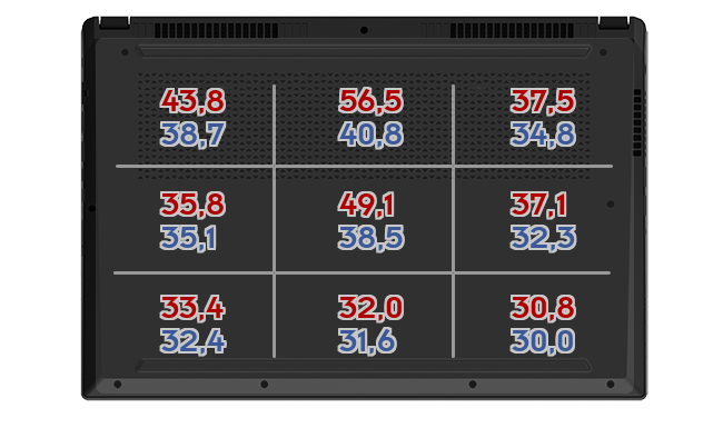 Heatmap: ASUS - ROG Zephyrus Duo 15 SE GX551QS