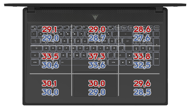 Heatmap: ASUS - ROG Zephyrus Duo 15 SE GX551QS