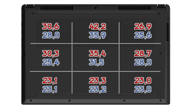 Heatmap: ASUS - ROG Zephyrus G14 GA401I