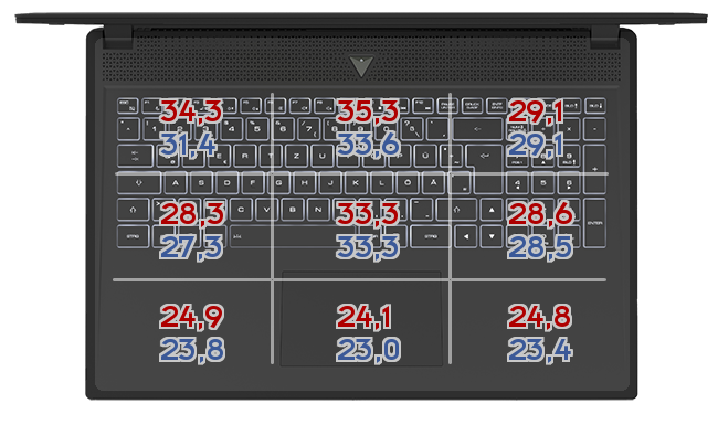 Heatmap: ASUS - ROG Zephyrus G14 GA401I