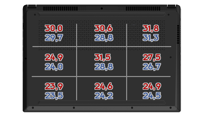 Heatmap: ASUS - Vivobook Pro 15 OLED M3500Q