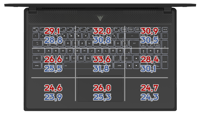 Heatmap: ASUS - Vivobook Pro 15 OLED M3500Q