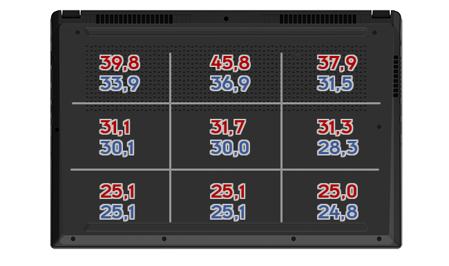 Heatmap: ASUS - Zenbook S 13 OLED