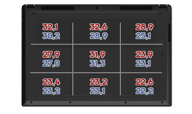 Heatmap: ASUS - ROG Strix Scar 17 G733QS