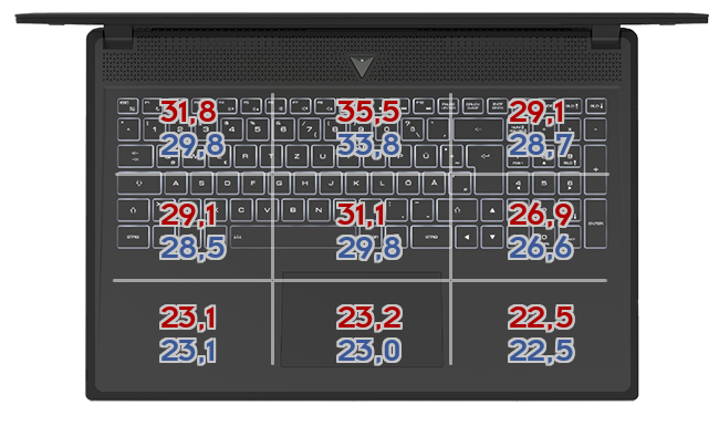 Heatmap: ASUS - ROG Strix Scar 17 G733QS