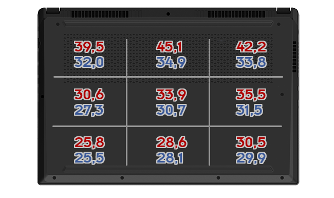 Heatmap: CEVN - Ronin Pro 14