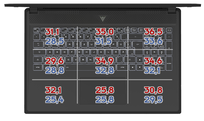 Heatmap: CEVN - Ronin Pro 14