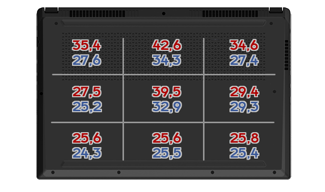 Heatmap: Corsair - Voyager a1600