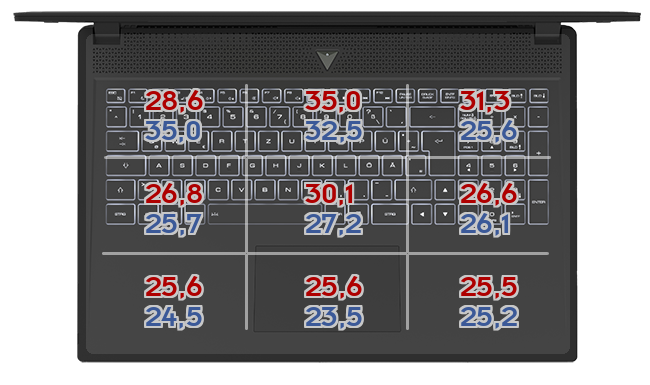 Heatmap: Corsair - Voyager a1600