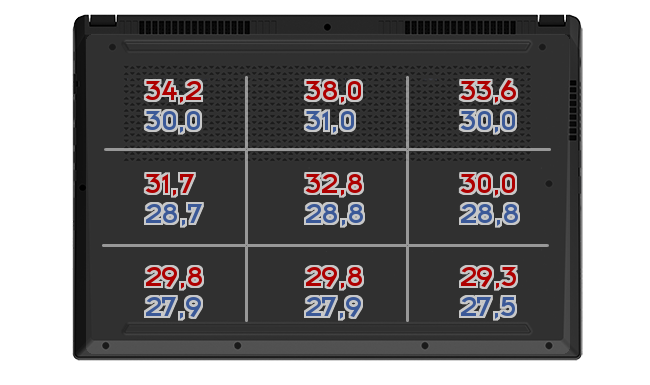 Heatmap: Dell - XPS 13 9300 2020