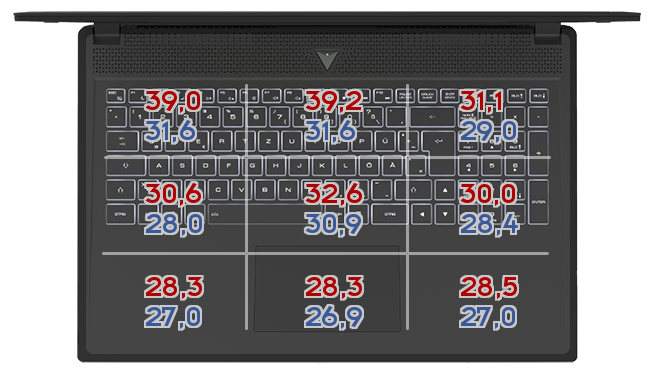 Heatmap: Dell - XPS 13 9300 2020