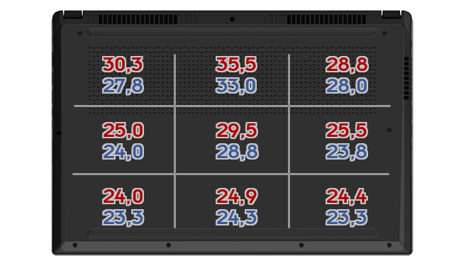 Heatmap: Dell - XPS 17 (9700)