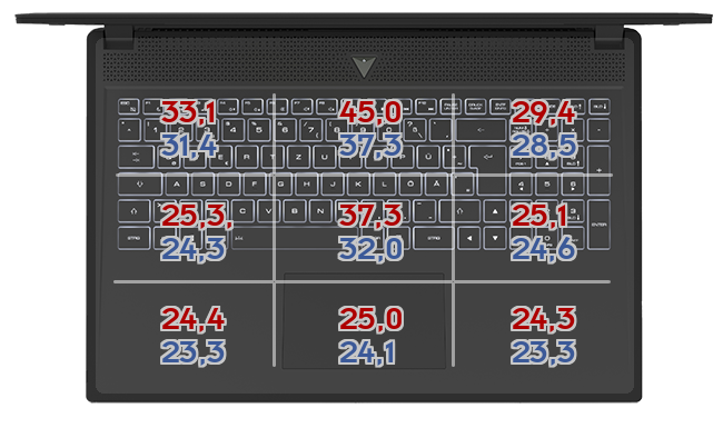 Heatmap: Dell - XPS 17 (9700)