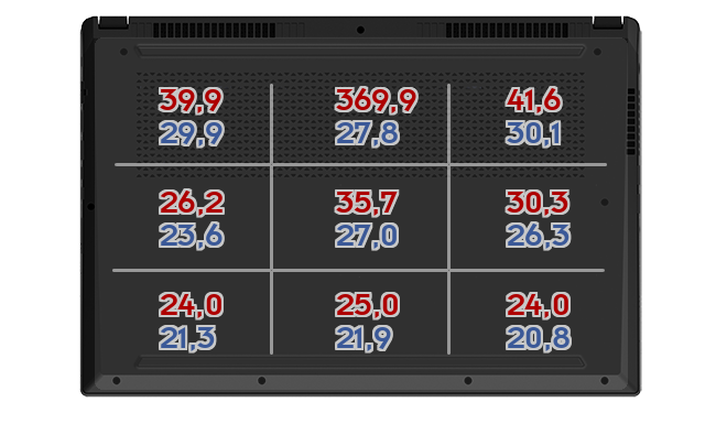 Heatmap: GBT - Gaming A16 CWHI3DEC94SH