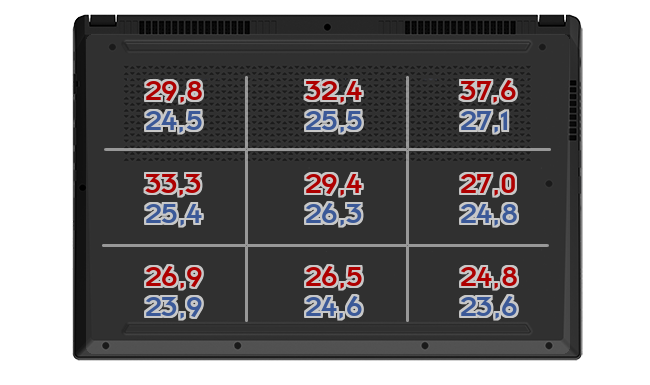 Heatmap: Gigabyte - A5 K1