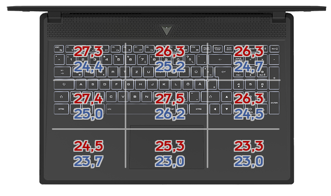 Heatmap: Gigabyte - A5 K1