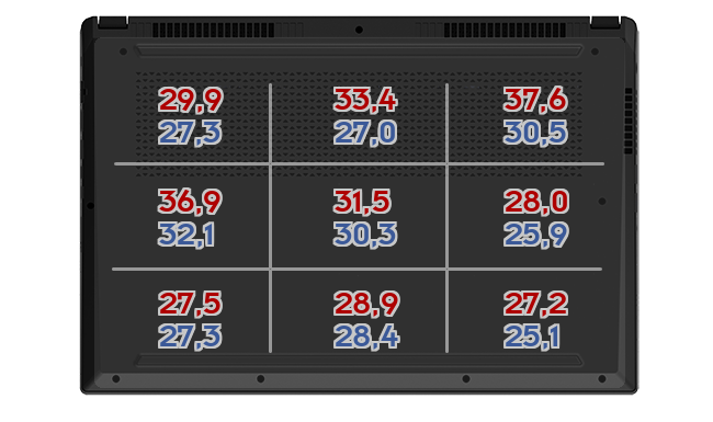 Heatmap: Gigabyte - A7 X1 CDE1130SH