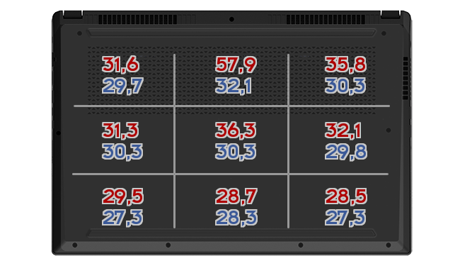 Heatmap: Gigabyte - Aero 15-X9