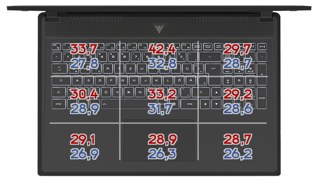 Heatmap: Gigabyte - Aero 15-X9