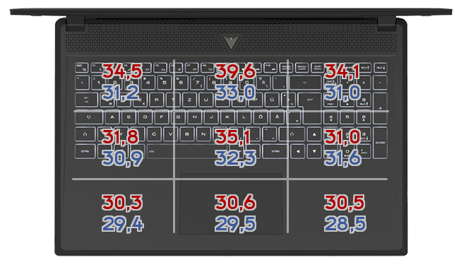 Heatmap: Gigabyte - Aero 15 Classic