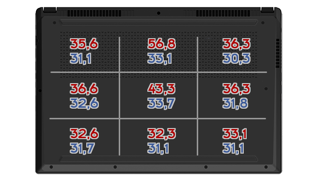 Heatmap: Gigabyte - Aero 15 OLED XA