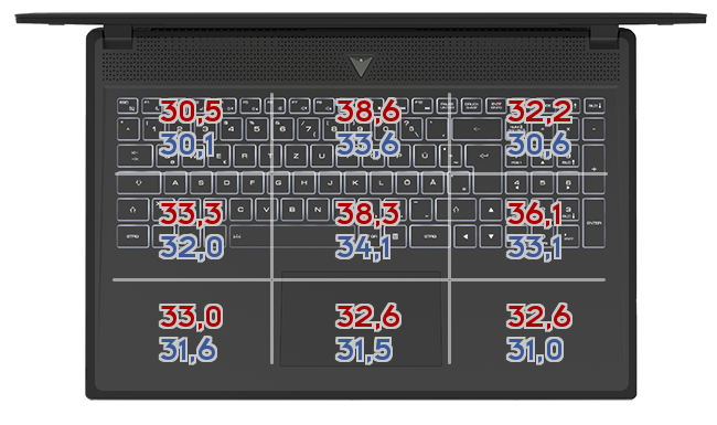 Heatmap: Gigabyte - Aero 15 OLED XA