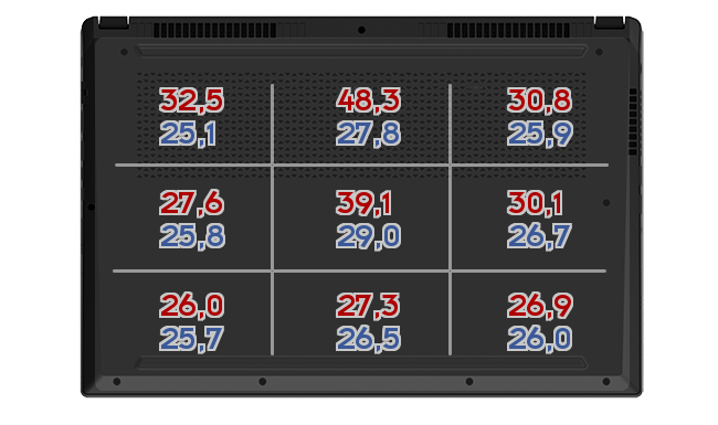 Heatmap: Gigabyte - Aero 17 HDR XA