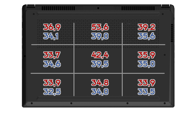 Heatmap: Gigabyte - AERO 17 HDR XB