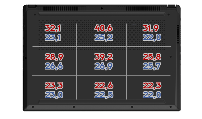 Heatmap: Gigabyte - AORUS 15P XC