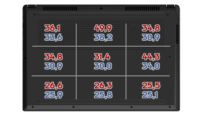 Heatmap: Gigabyte - AORUS 15P YD