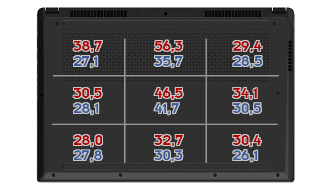 Heatmap: Gigabyte - AORUS 17 XE4