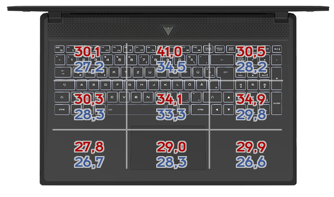 Heatmap: Gigabyte - AORUS 17 XE4