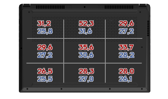 Heatmap: Gigabyte - AORUS 17G XB