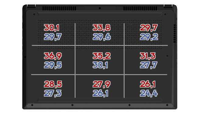 Heatmap: Gigabyte - Aorus 5 KB