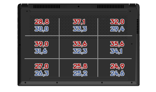 Heatmap: Gigabyte - G5 KD-52DE123SD