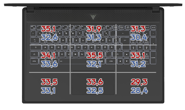 Heatmap: Gigabyte - Sabre 17-W8
