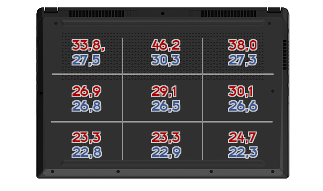 Heatmap: Gigabyte - Aorus 15-W9