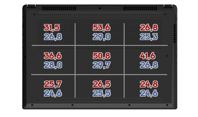 Heatmap: Gigabyte - AORUS 15P KD