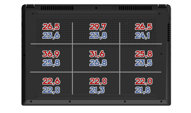 Heatmap: Gigabyte - Aorus 7 SA