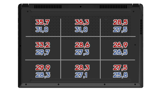 Heatmap: Honor - MagicBook 14