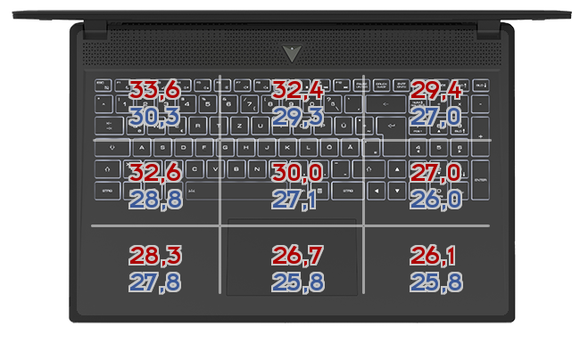 Heatmap: Honor - MagicBook 14