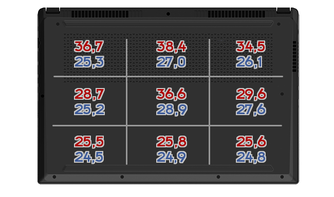 Heatmap: HP - Omen X 17
