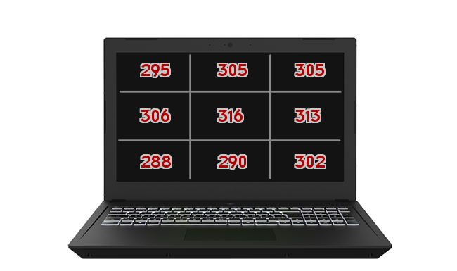 Heatmap: HP - Omen X 17