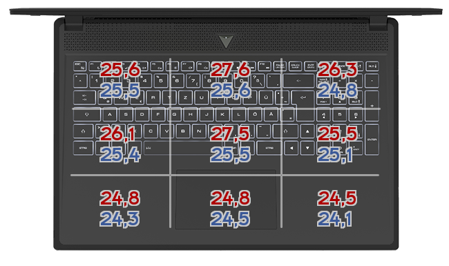 Heatmap: HP - Omen X 17