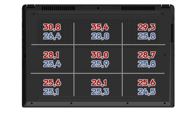 Heatmap: Huawei - MateBook 14S