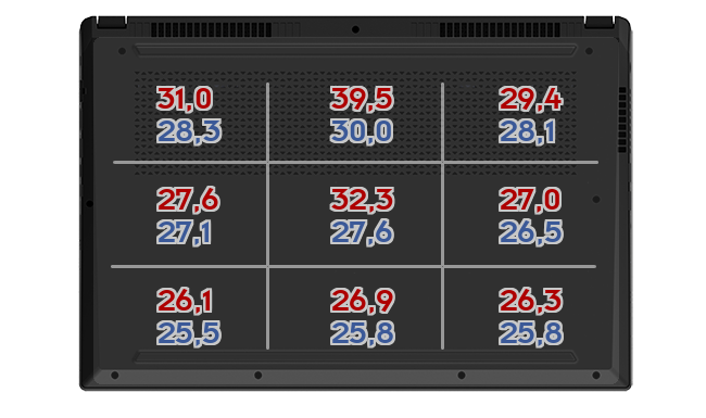 Heatmap: Huawei - MateBook 16s 2022 i7