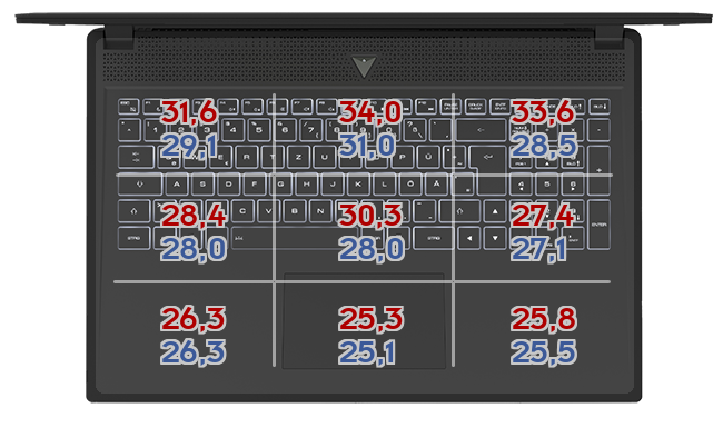 Heatmap: Huawei - MateBook 16s 2022 i7