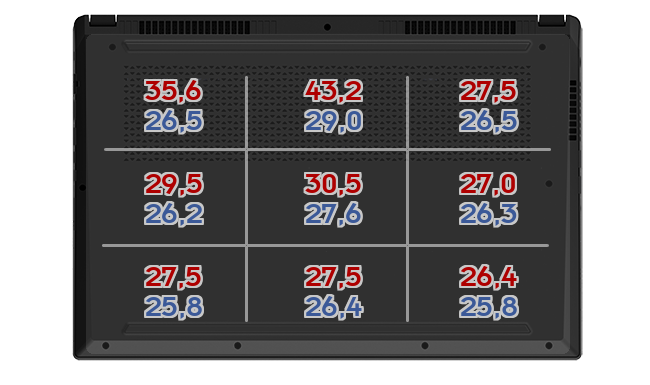 Heatmap: Huawei - Matebook D16 2022